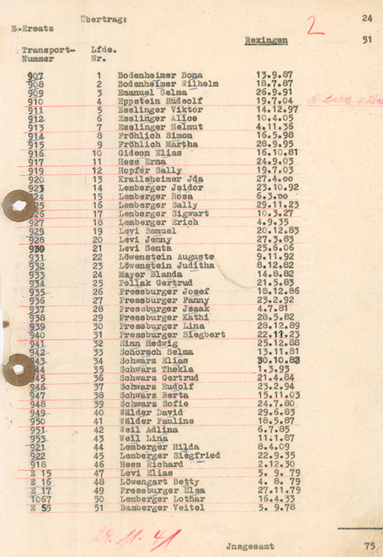 Ausschnitt aus der Liste der nach Riga deportierten Menschen.