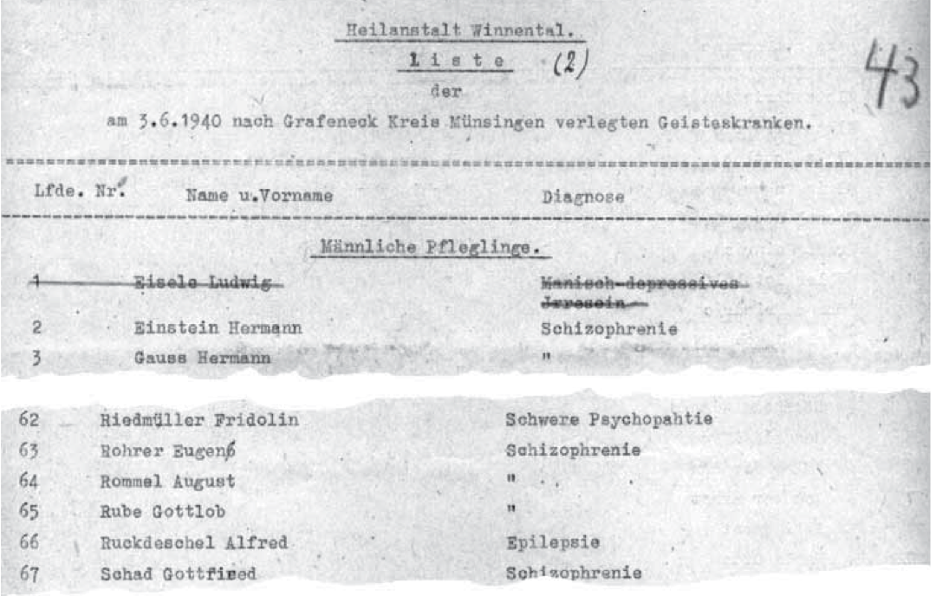 Historische, maschinenschriftliche Liste der Heilanstalt Winnental mit Namen und Diagnosen von Patienten, die am 3. Juni 1940 nach Grafeneck verlegt wurden. Im unteren Bildausschnitt ist unter der laufenden Nummer 63 Eugen Rohrer mit der Diagnose „Schizophrenie“ aufgeführt.